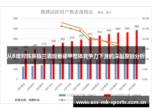 从B席对阵英格兰表现看德甲整体竞争力下滑的深层原因分析