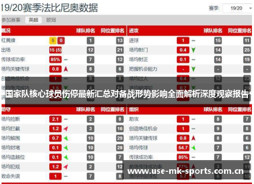 国家队核心球员伤停最新汇总对备战形势影响全面解析深度观察报告 国家队核心球员伤停最新汇总对备战形势影响全面解析深度观察报告